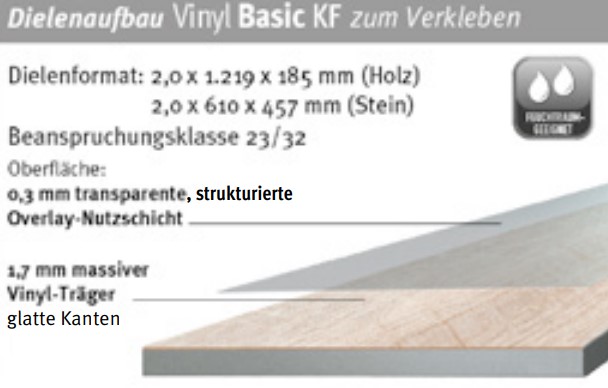 ZIRO VINYL BASIC KF Designvinyl Art. 026050101 Beton Termoli 2 mm